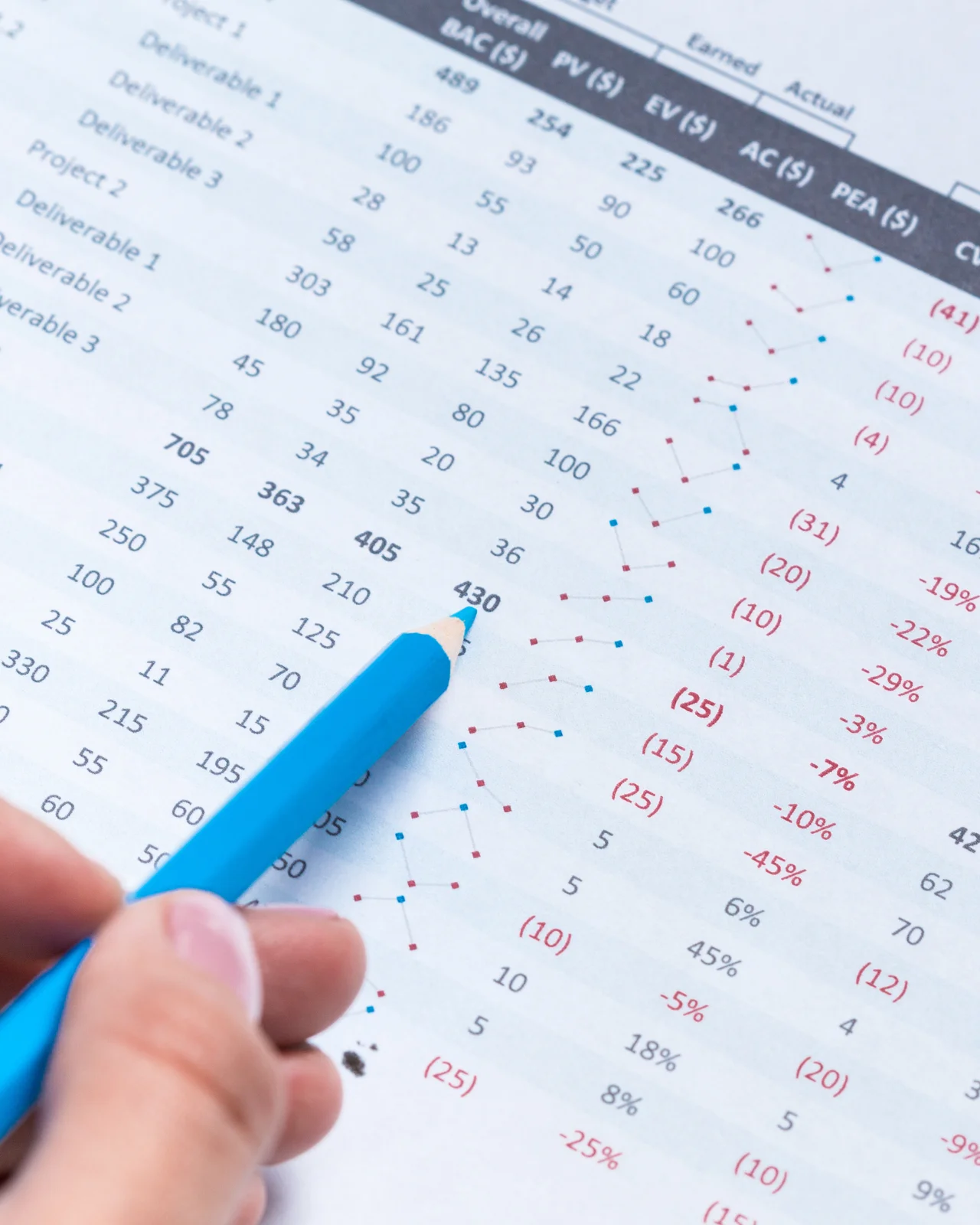 Revisión de balance y datos contables antes de presentar los impuestos